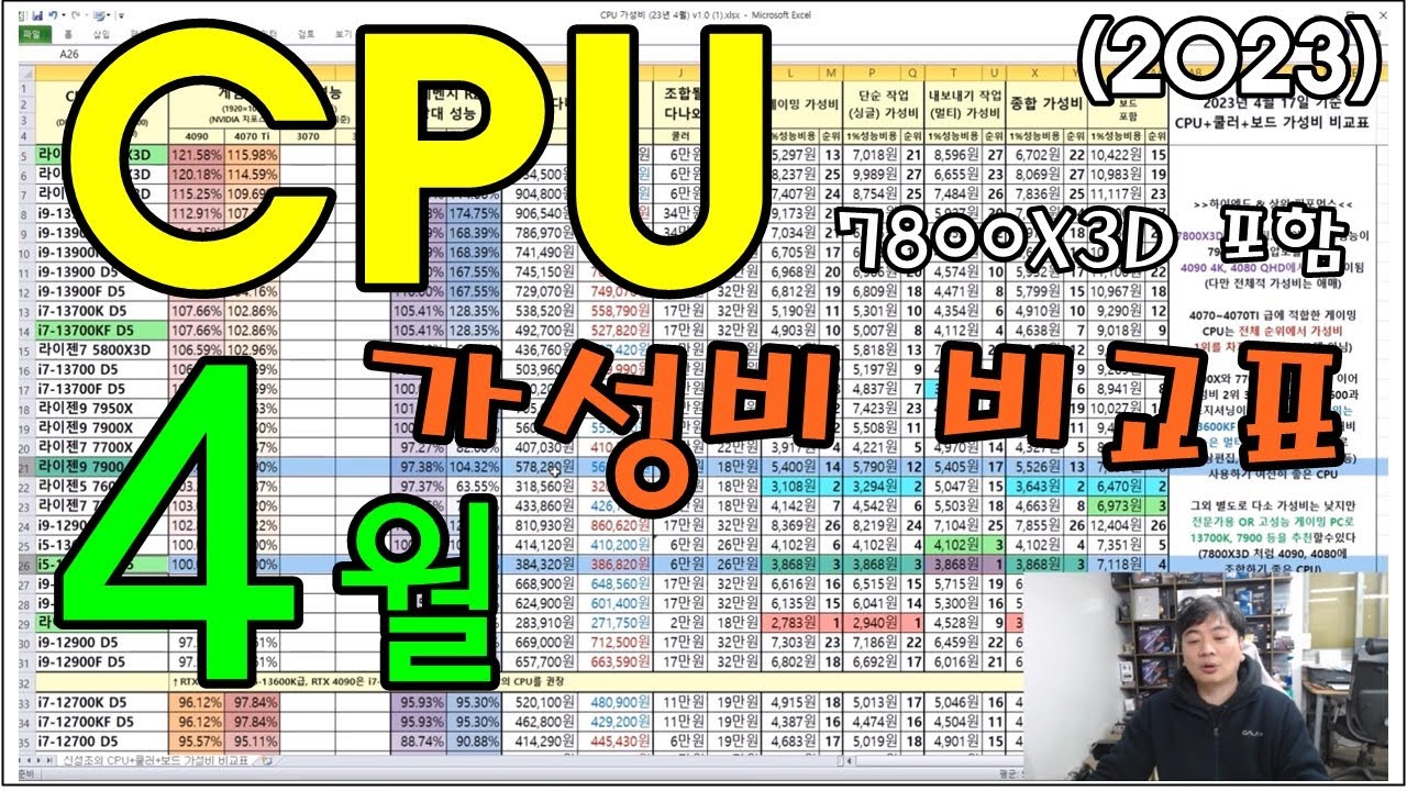 CPU 가성비 비교표 4월!! ( CPU + 메인보드 합 가격으로 편하게 가성비 채크!) - 신성조