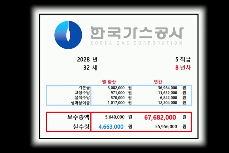 ????한국가스공사는 얼마나 받을까? 가스공사 연봉 알아보기  [공기업 연봉체크 #7]