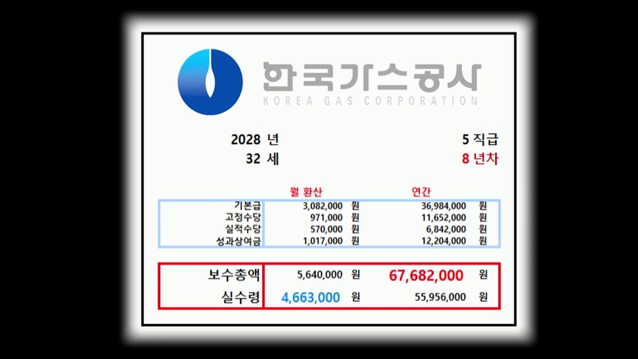 ????한국가스공사는 얼마나 받을까? 가스공사 연봉 알아보기  [공기업 연봉체크 #7]